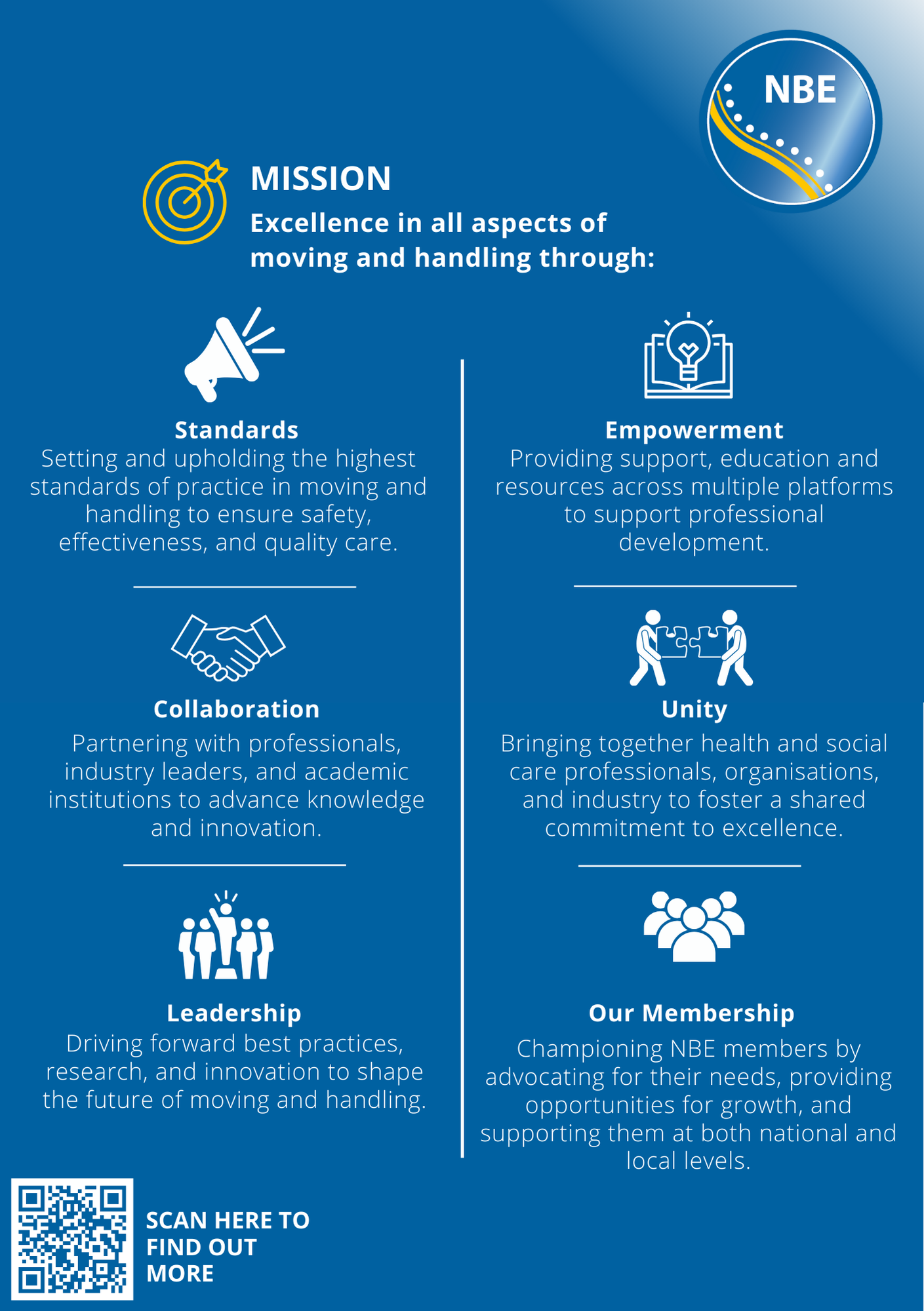 Graphic showing NBE mission for excellence in all aspects of moving and handling